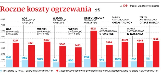 Środowiskowy wspólny front