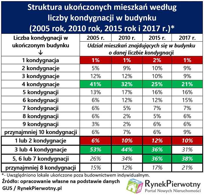 3321044-rynekpierwotny-tabela.png