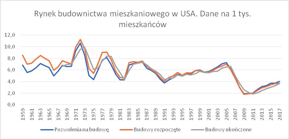 Czy to już bańka na rynku mieszkaniowym?