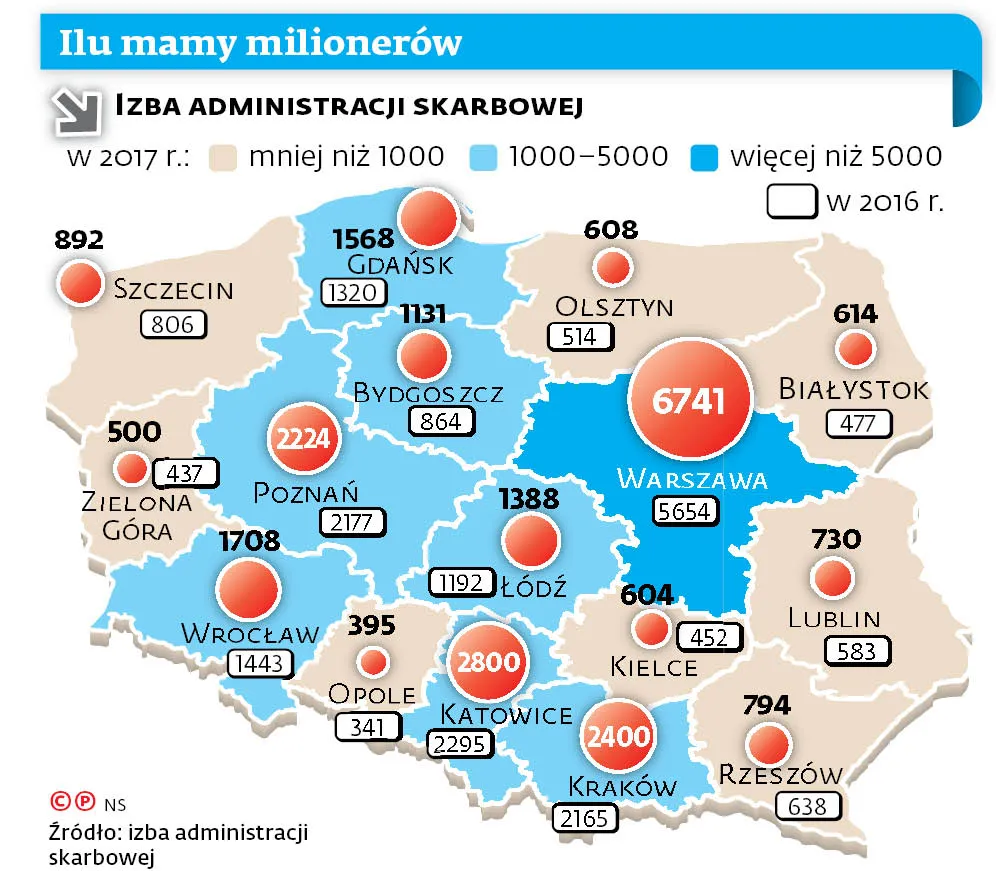 Mamy 25 tys. milionerów. To głównie przedsiębiorcy na podatku liniowym [TOP 2018]