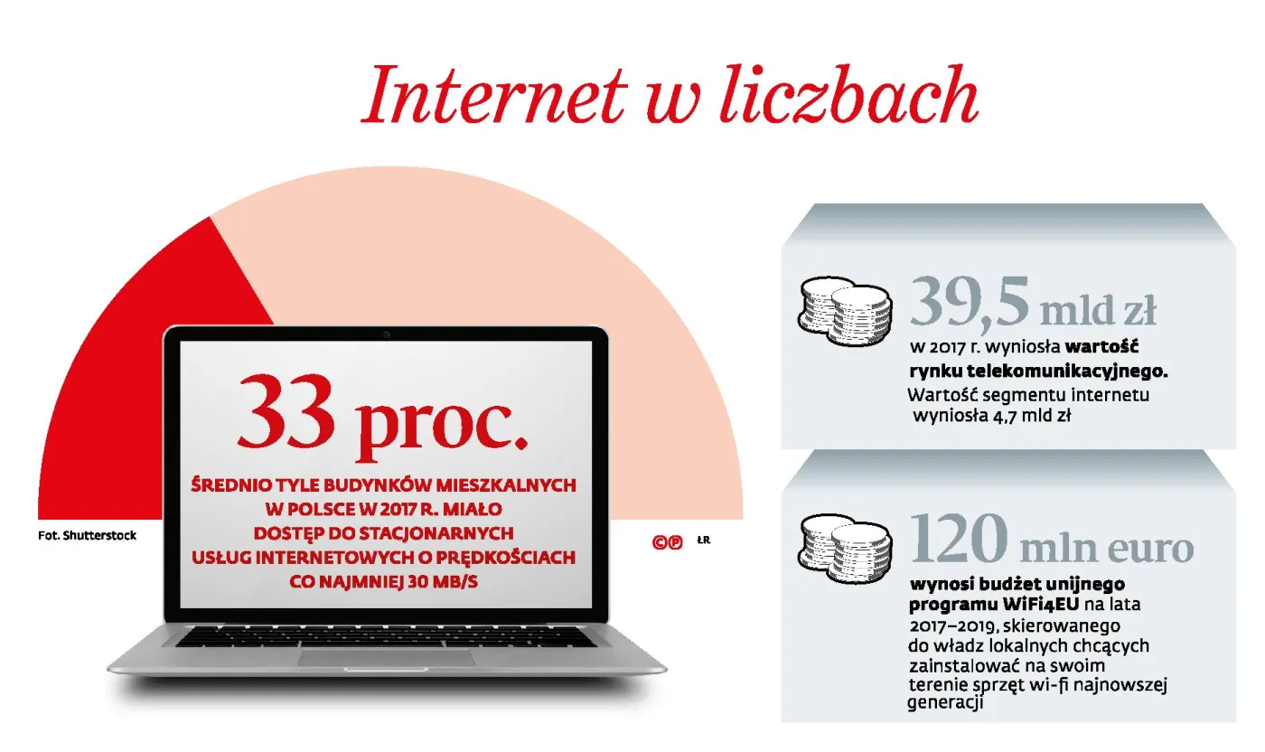 Publiczne hotspoty są za wolne? Ich prędkość wzrośnie 30-krotnie, ale... za klika lat