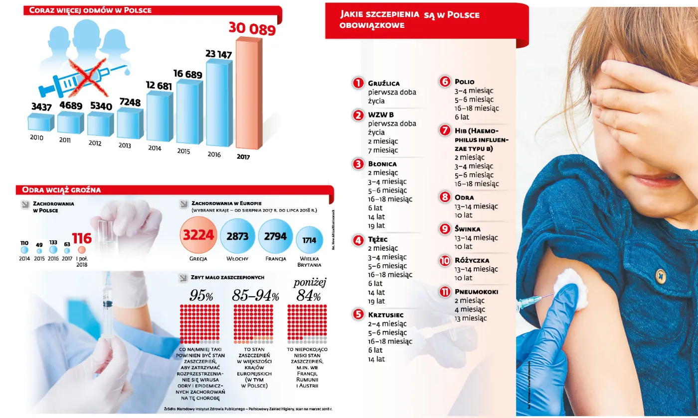 Obowiązek szczepień. Jak jest w innych krajach?