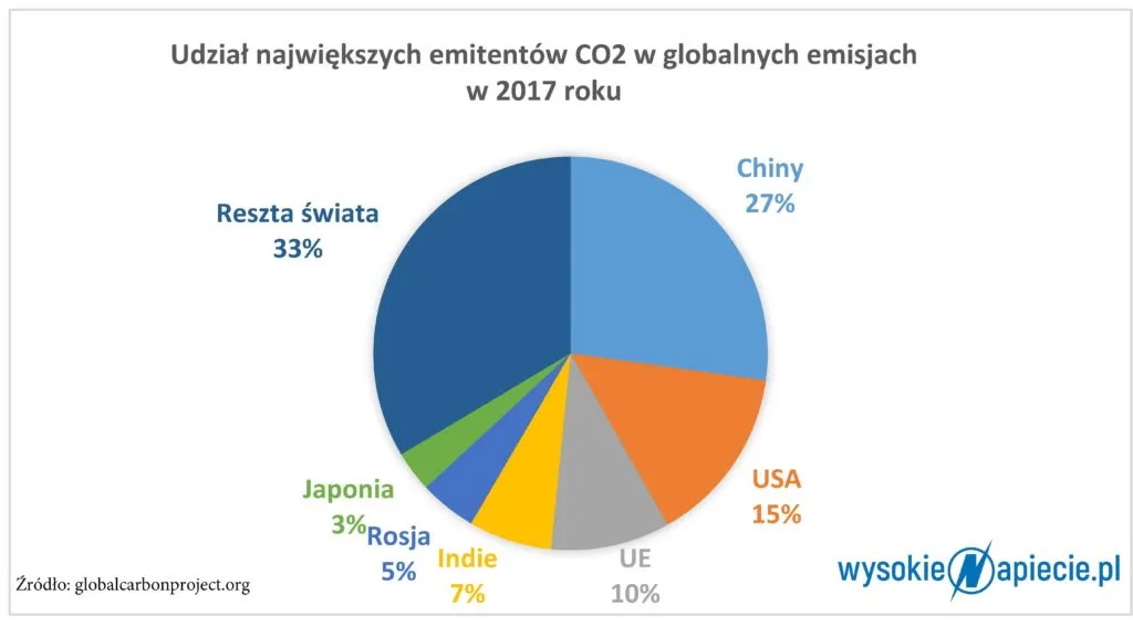 Blaski i cienie szczytu klimatycznego w Katowicach