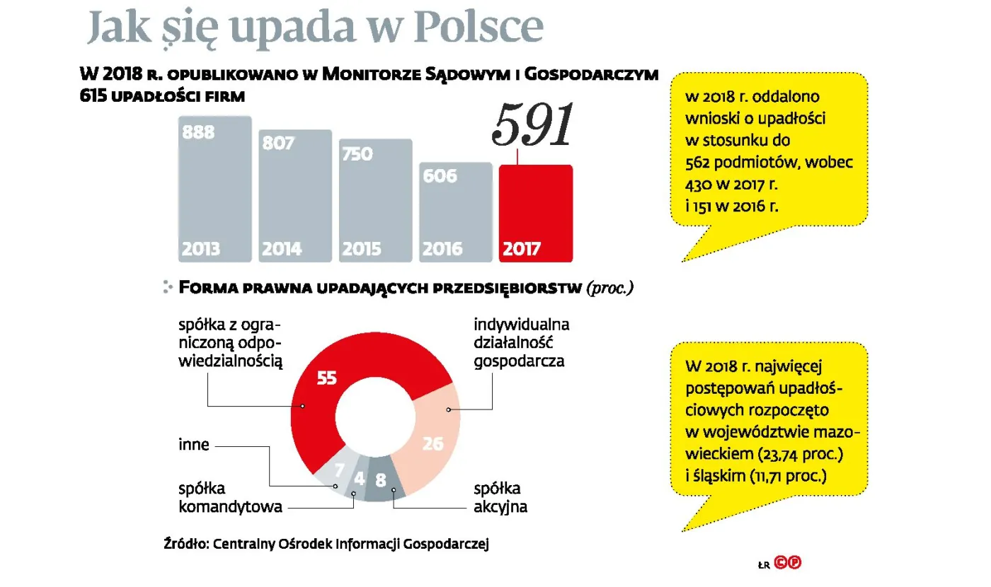 Sąd Najwyższy: Menedżer spółki z o.o. zapłaci upadłościowe długi