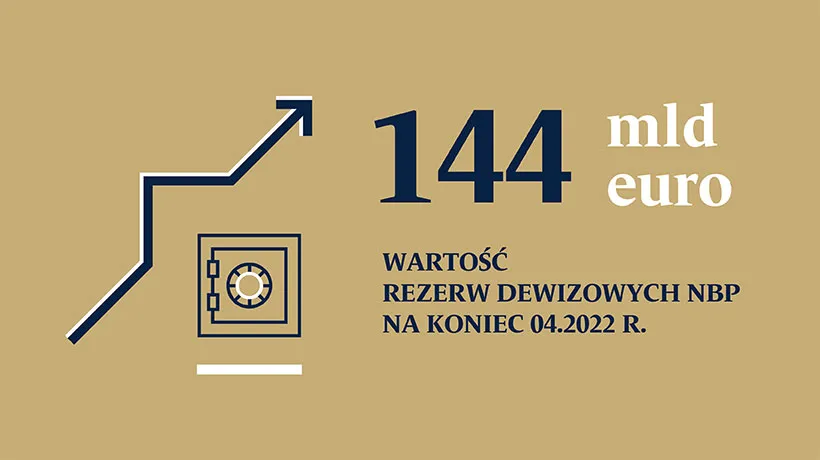 NBP