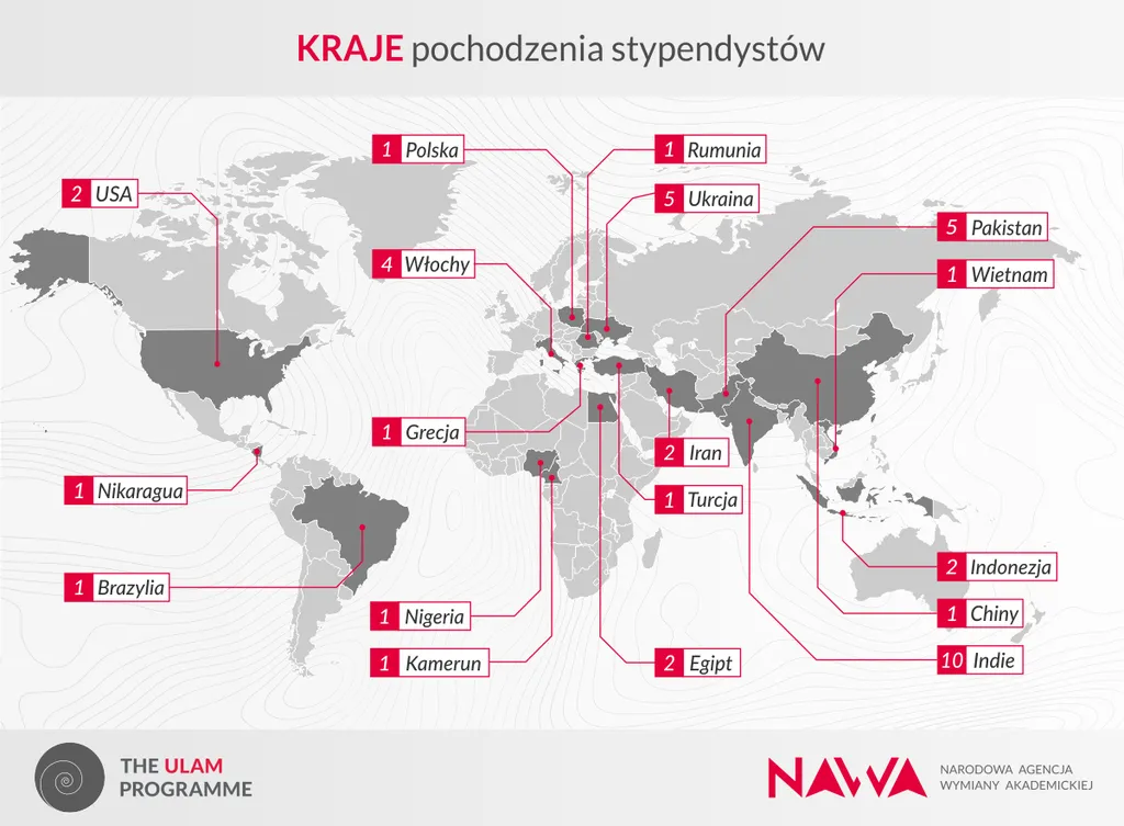 Czwarta edycja programu Ulam NAWA rozstrzygnięta