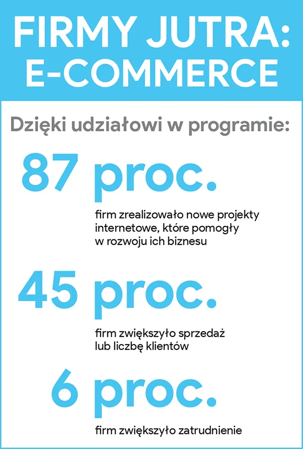 e-commerce