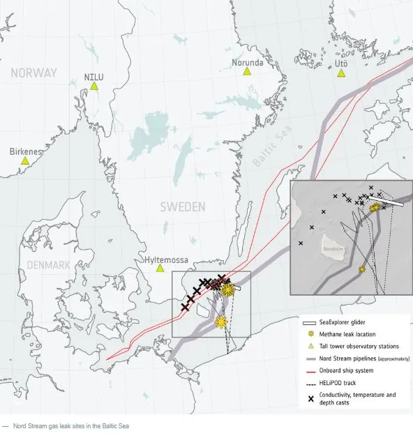 Przerwanie Nord Stream