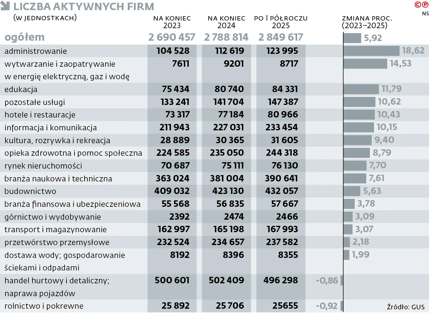 aktywne-firmy-w-polsce-38573868.jpg