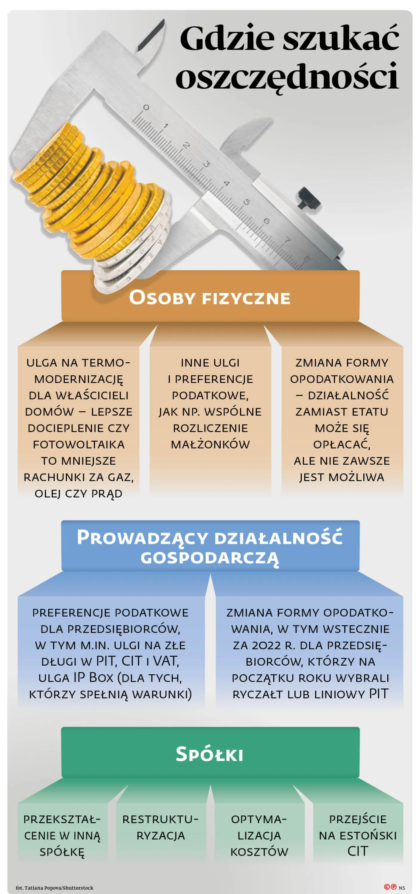 Gdzie szukać oszczędności