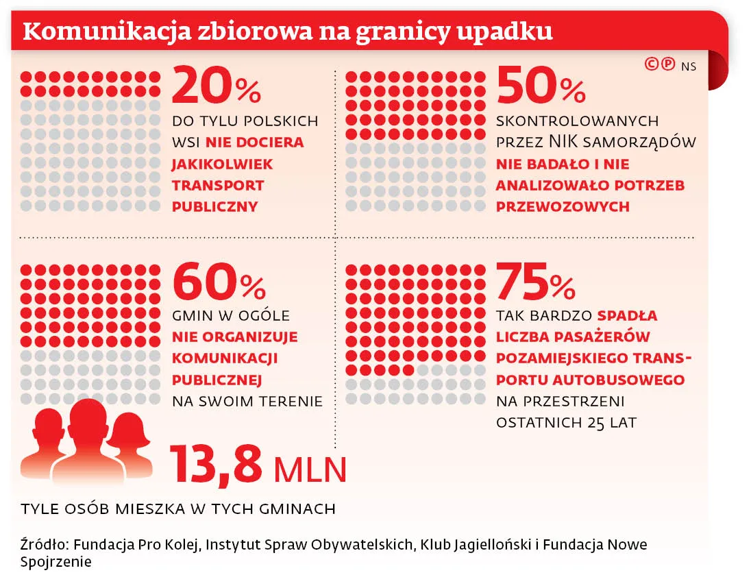 Odjazd spóźniony na samym starcie