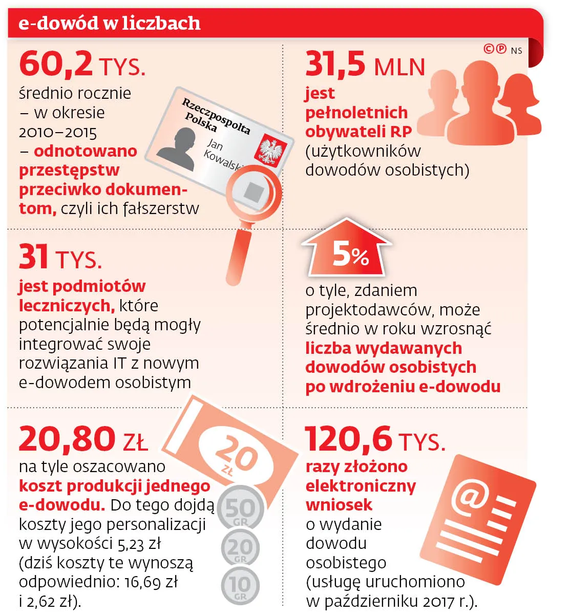 Dokumentowa ofensywa rządu