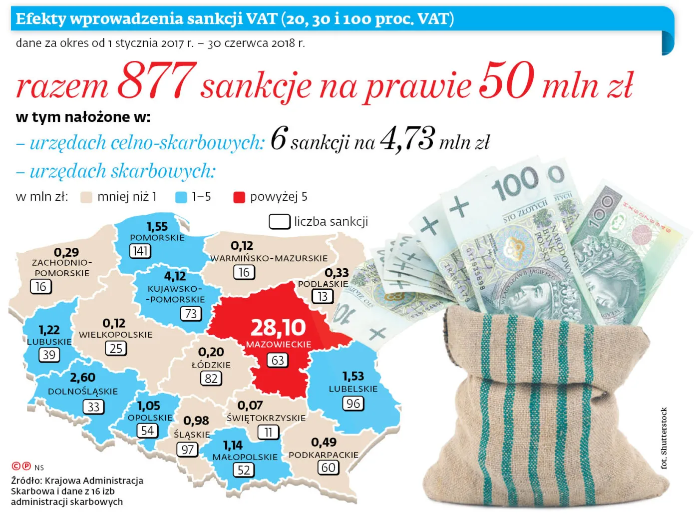 Żaden pełnomocnik nie zapłacił jeszcze długów swojego klienta