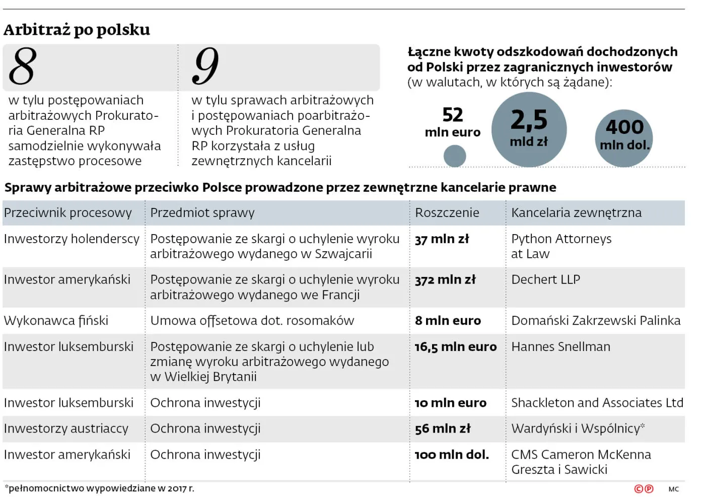 KE radzi firmom, jak walczyć o swoje