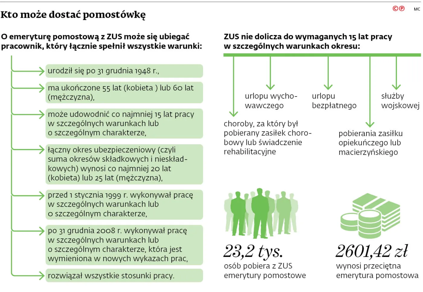 Pracodawcy: policjanci i górnicy na pomostówki