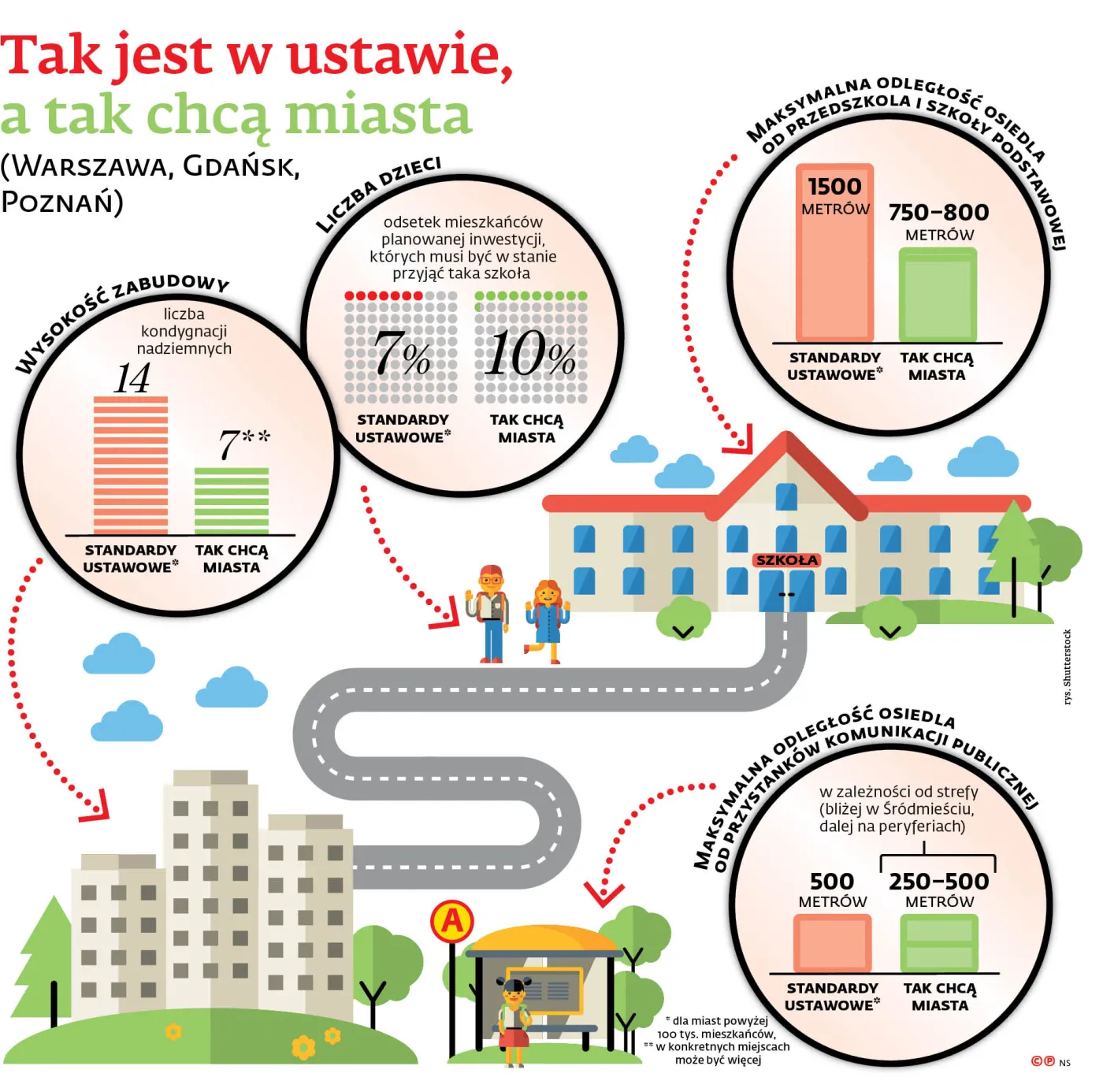 Uchwałami w lex deweloper. Gminy ograniczają już ustawowe standardy