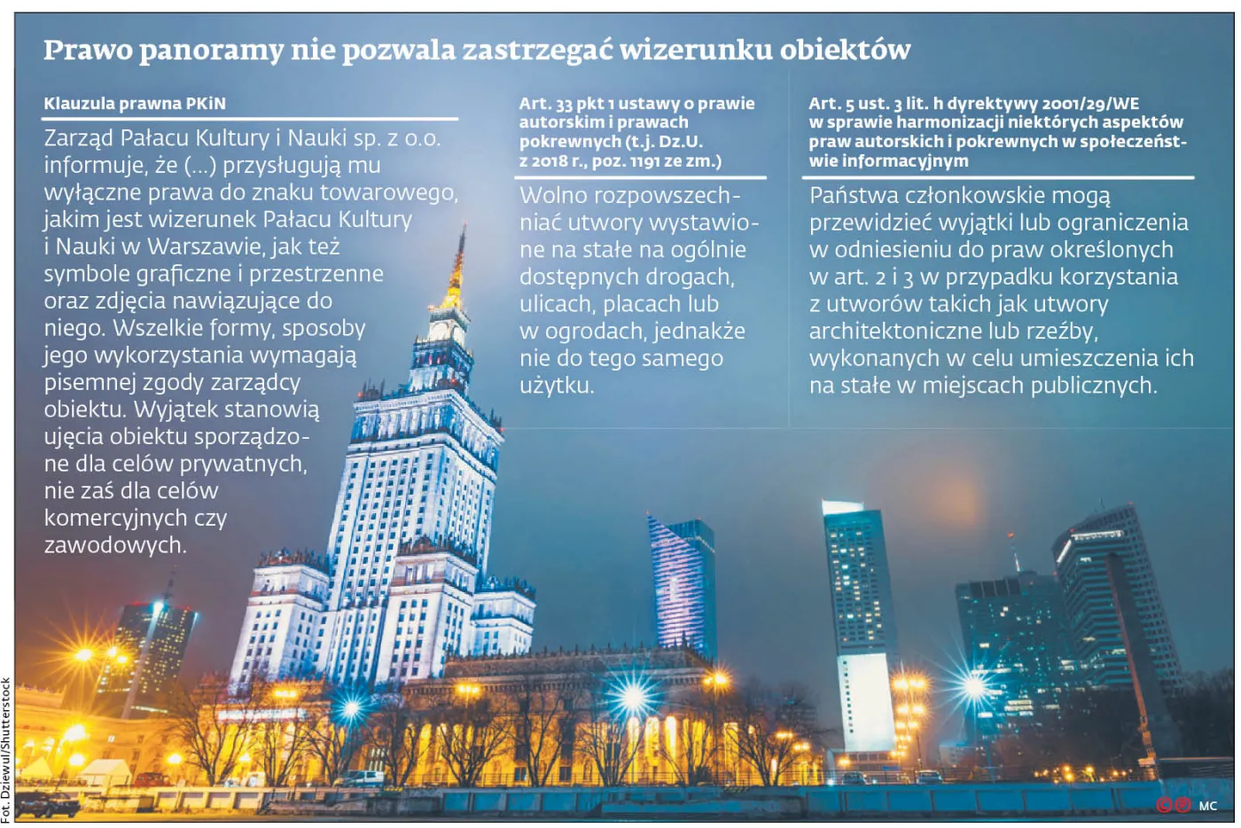 Zapomniane prawo panoramy