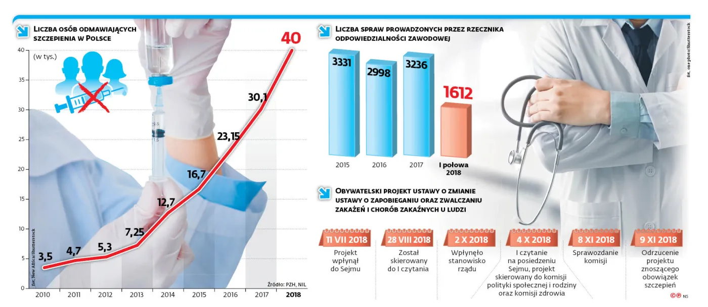 Lekarze czyszczą środowisko z antyszczepionkowców
