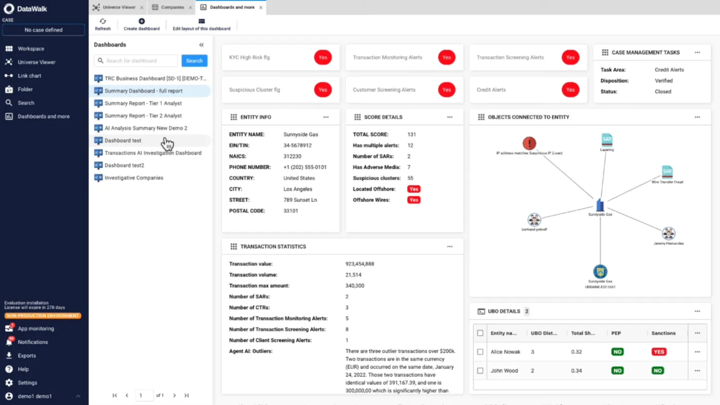 Knowledge graph i dane