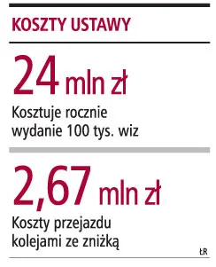 Karta Polaka także dla bezpaństwowców