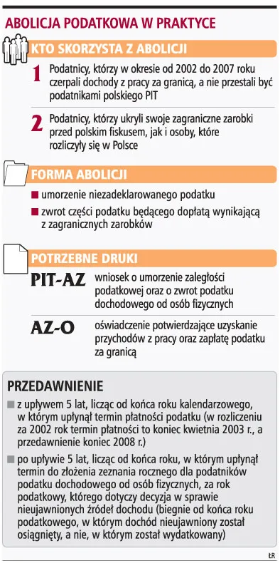 Abolicja to donos na siebie