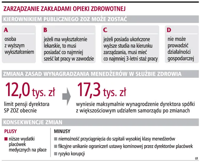 Ustawa kominowa ograniczy dopływ menedżerów do szpitali