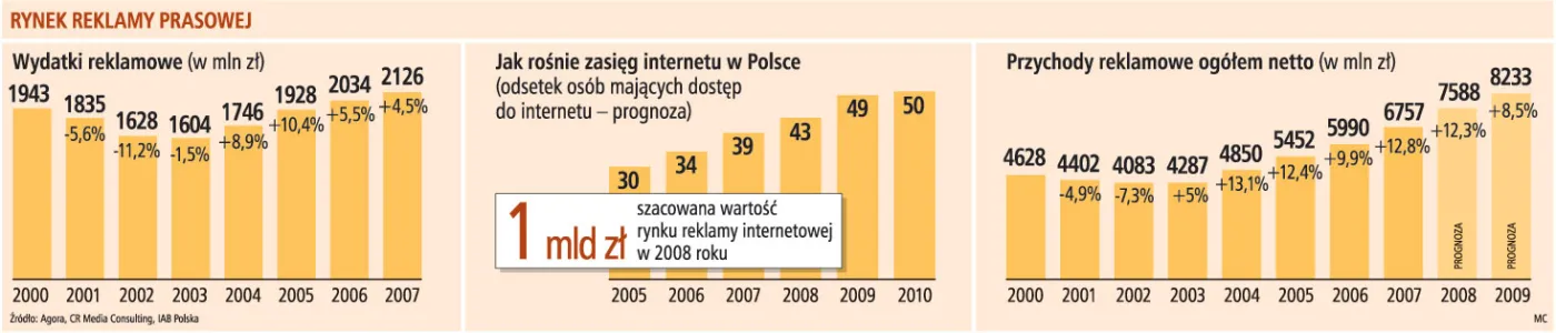 Kobieta i życie oraz Bluszcz znów powalczą o czytelnika