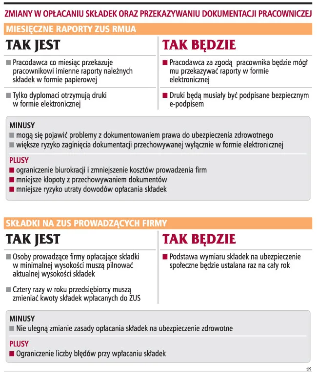 Druk ZUS RMUA z internetu