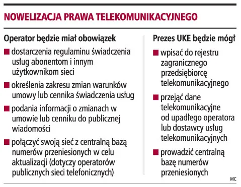 Prezes UKE przejmie dane od upadłego operatora