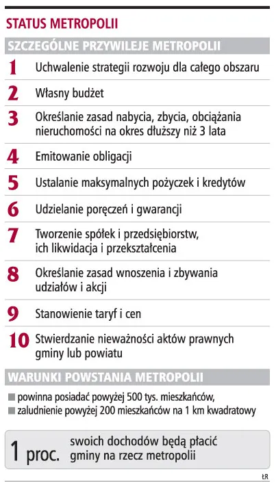 Metropolie pozwolą na modernizację infrastruktury