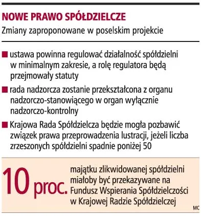 Sam statut nie zagwarantuje autonomii spółdzielcom