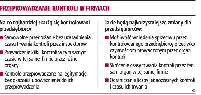 Kontrola w firmie tylko przez dwa tygodnie