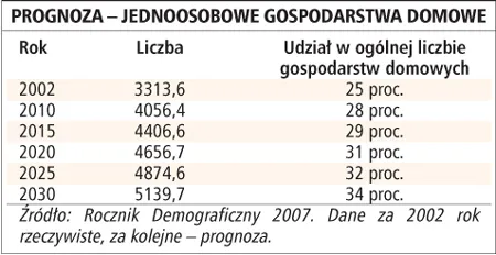 Kapitał w czterech ścianach