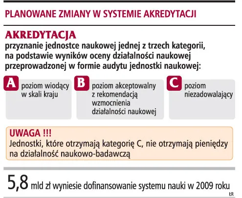 Najgorsze uczelnie nie otrzymają pieniędzy na badania i infrastrukturę