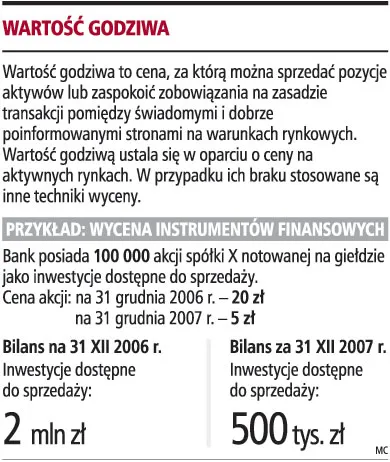 Zmiany w rachunkowości banków nie zakończą kryzysu finansowego