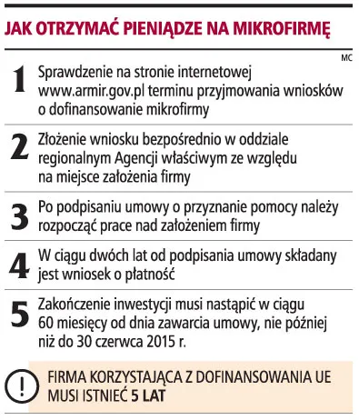 Będzie łatwiej uzyskać 300 tys. zł na założenie firmy na wsi