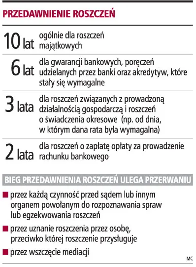 Roszczenie o spłatę rat przedawnia się po 3 latach