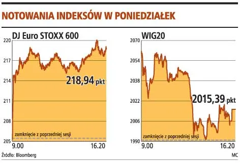 Analitycy: najgorsze chyba za nami
