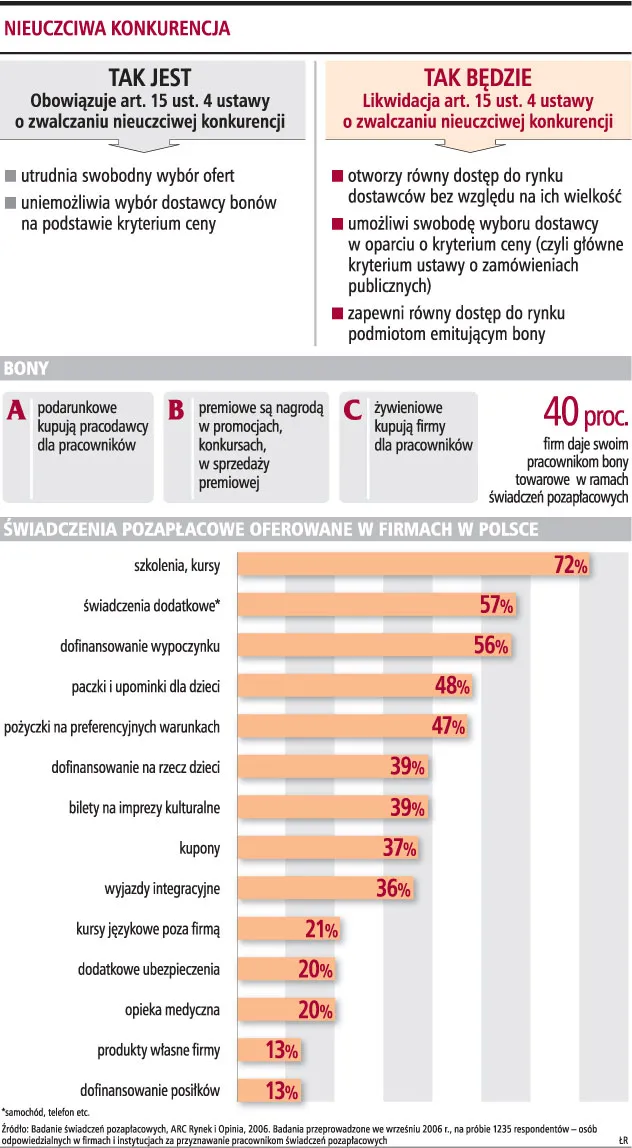 Nieopodatkowane bony znów będą atrakcyjne dla firm