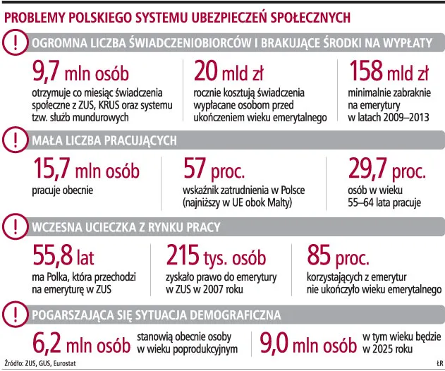 Sejm rozpoczyna prace nad emeryturami