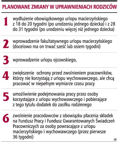 Urlop ojcowski będzie trwał dwa lub cztery tygodnie