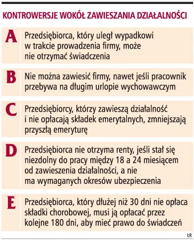 Kontrowersje wokół zawieszania działalności