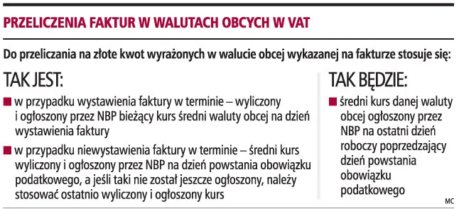 Kurs waluty z jednego dnia