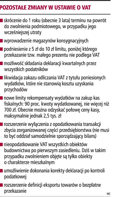 Już od grudnia firma szybciej odzyska podatek naliczony