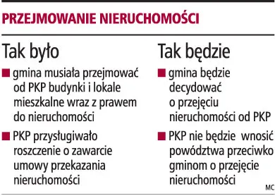Gmina nie musi przejmować zadłużonych nieruchomości