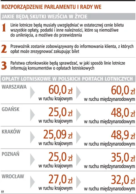 Trzeba podawać pełne opłaty