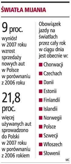 Światła dzienne będą standardem w nowych autach
