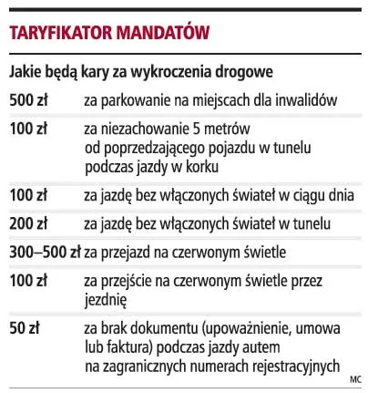 250 zł będzie kosztować wyprzedzanie na trzeciego