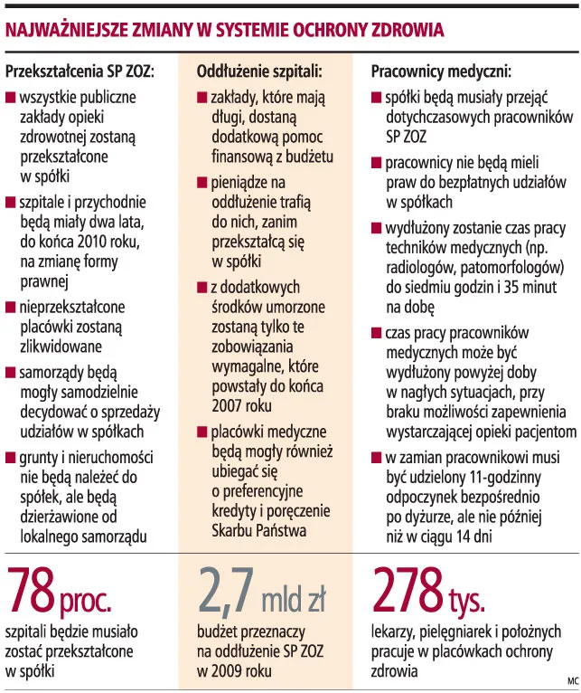 Szpitale nie ograniczą dostępu do świadczeń