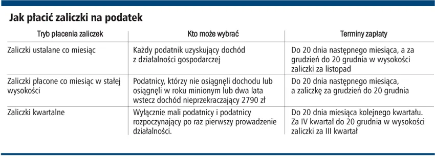 Jak w grudniu zapłacić niższą zaliczkę na podatek